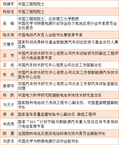 罕見(jiàn)匯聚鋰想峰會(huì)CBIS2018 院士云集的專(zhuān)家陣容太強(qiáng)大