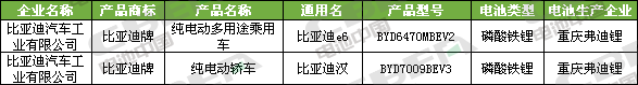 Li+研究│第334批公告:比亞迪外供再添新客戶 特斯拉(上海)Model3高性能/長續(xù)航版申報 Li+研究│第334批公告:比亞迪外供再添新客戶 特斯拉(上海)Model3高性能/長續(xù)航版申報