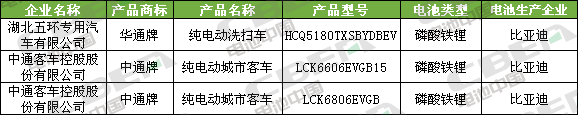 Li+研究│第334批公告:比亞迪外供再添新客戶 特斯拉(上海)Model3高性能/長續(xù)航版申報 Li+研究│第334批公告:比亞迪外供再添新客戶 特斯拉(上海)Model3高性能/長續(xù)航版申報